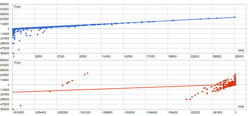 MFE/MAE Analysis